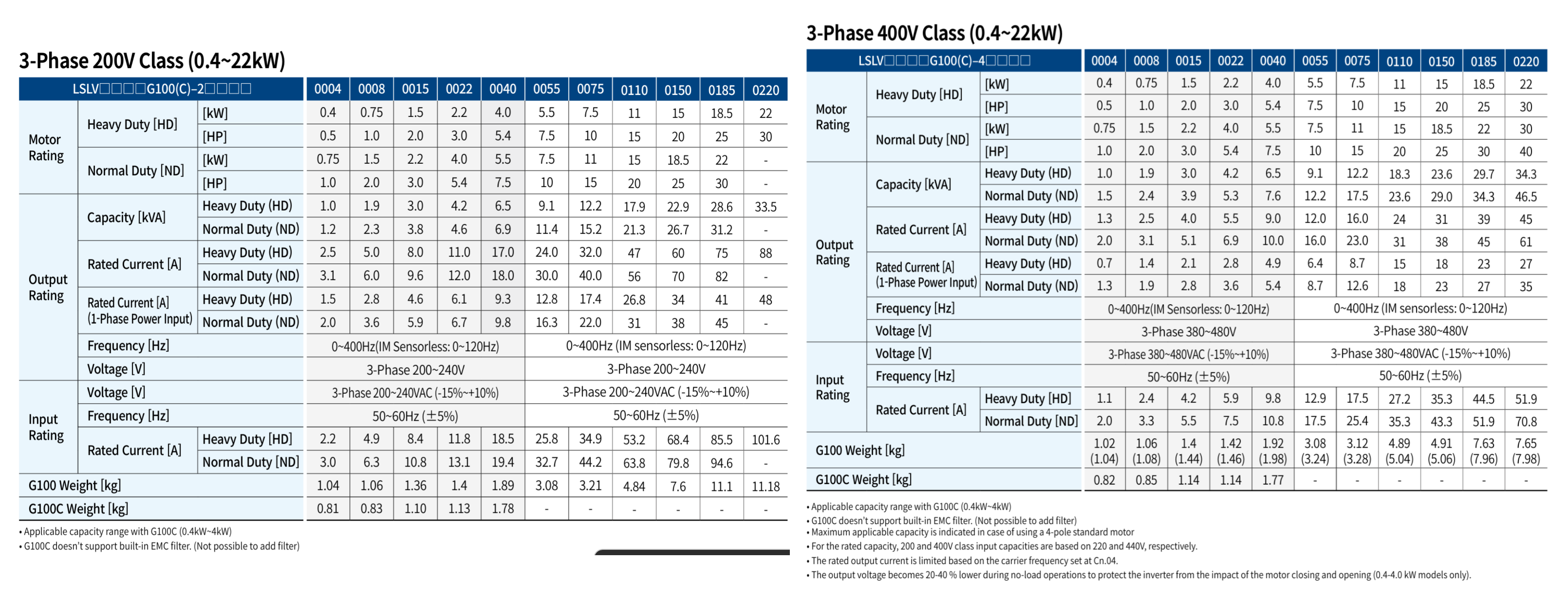 <?= htmlspecialchars($productResult[0]['product_name']); ?>