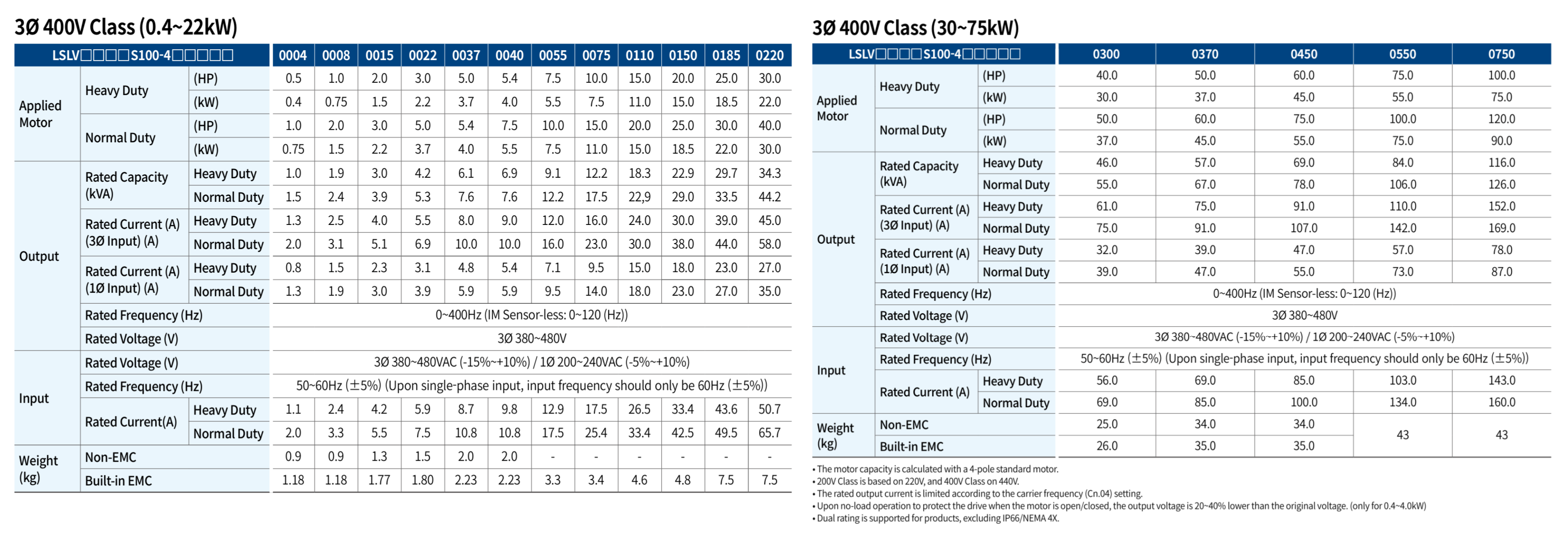 <?= htmlspecialchars($productResult[0]['product_name']); ?>